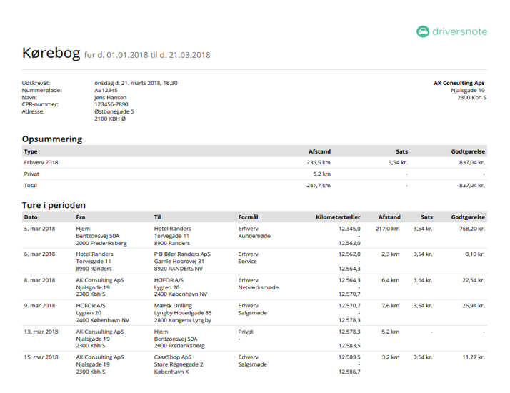 PDF report example